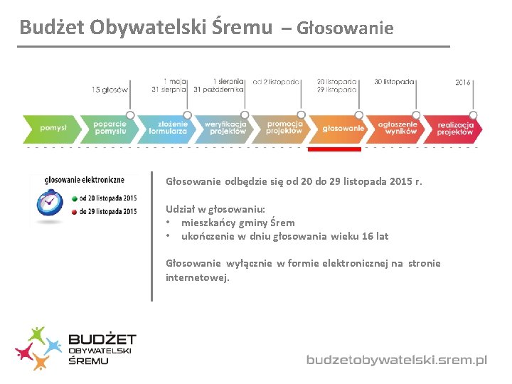 Budżet Obywatelski Śremu – Głosowanie odbędzie się od 20 do 29 listopada 2015 r.
