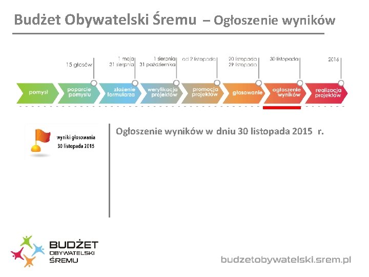 Budżet Obywatelski Śremu – Ogłoszenie wyników w dniu 30 listopada 2015 r. 