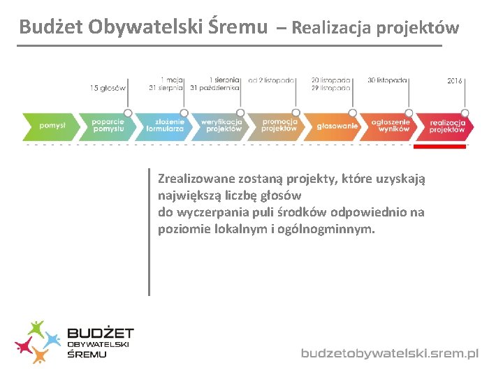 Budżet Obywatelski Śremu – Realizacja projektów Zrealizowane zostaną projekty, które uzyskają największą liczbę głosów