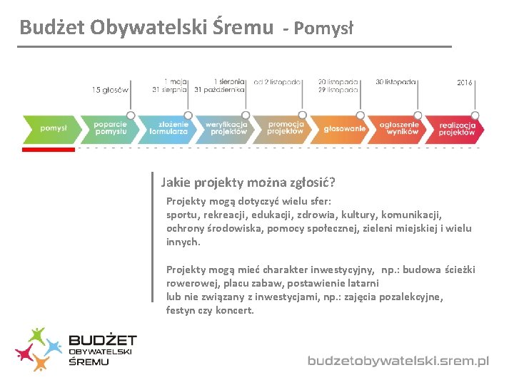 Budżet Obywatelski Śremu - Pomysł Jakie projekty można zgłosić? Projekty mogą dotyczyć wielu sfer: