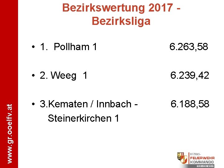 Bezirkswertung 2017 Bezirksliga • 1. Pollham 1 6. 263, 58 www. gr. ooelfv. at