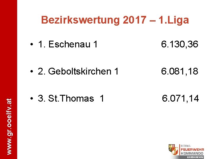 Bezirkswertung 2017 – 1. Liga • 1. Eschenau 1 6. 130, 36 www. gr.