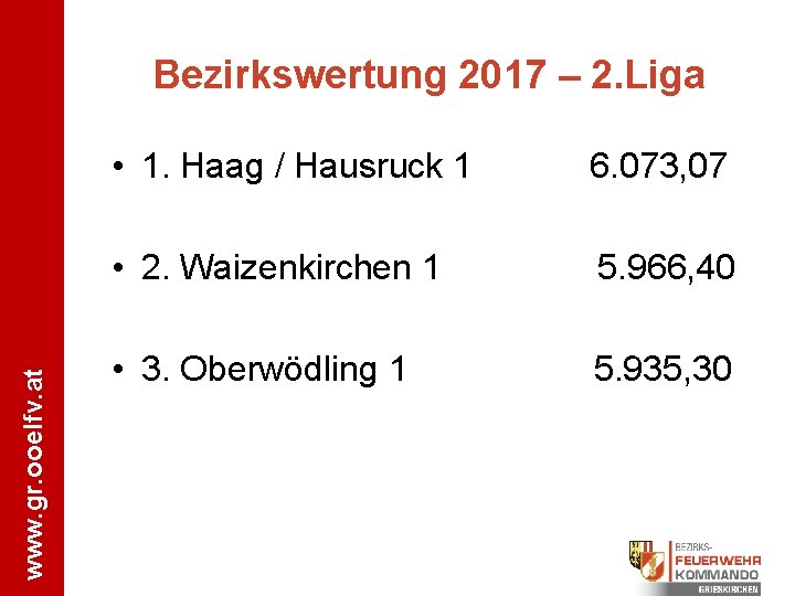 Bezirkswertung 2017 – 2. Liga • 1. Haag / Hausruck 1 6. 073, 07