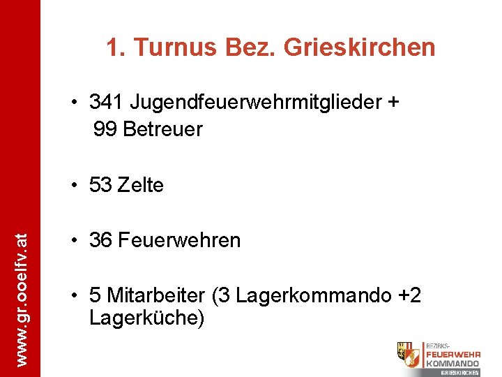 1. Turnus Bez. Grieskirchen • 341 Jugendfeuerwehrmitglieder + 99 Betreuer www. gr. ooelfv. at