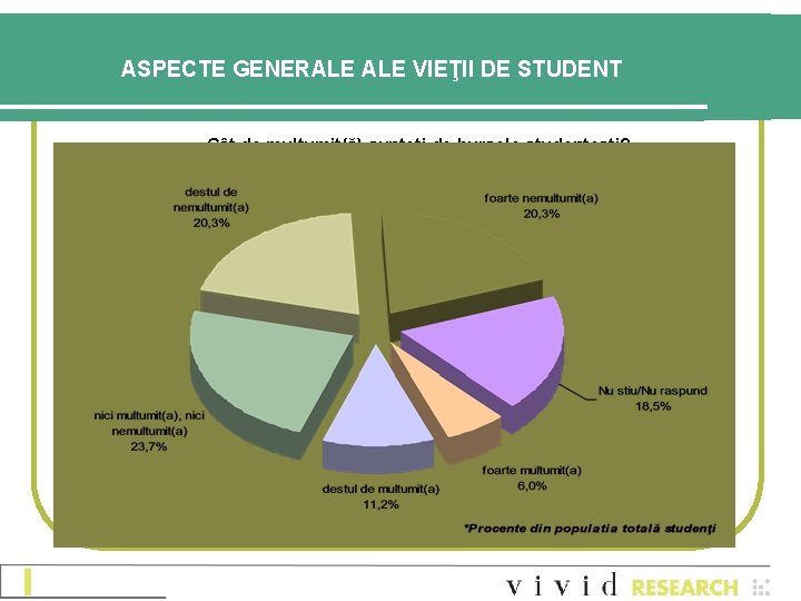 ASPECTE GENERALE VIEŢII DE STUDENT Cât de mulţumit(ă) sunteţi de bursele studenţeşti? 