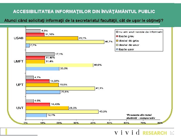 ACCESIBILITATEA INFORMAŢIILOR DIN ÎNVĂŢĂM NTUL PUBLIC Atunci când solicitaţi informaţii de la secretariatul facultăţii,