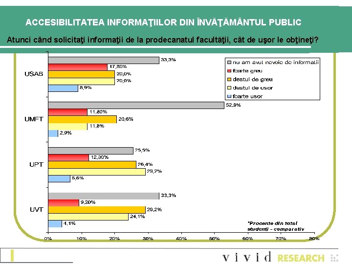 ACCESIBILITATEA INFORMAŢIILOR DIN ÎNVĂŢĂM NTUL PUBLIC Atunci când solicitaţi informaţii de la prodecanatul facultăţii,