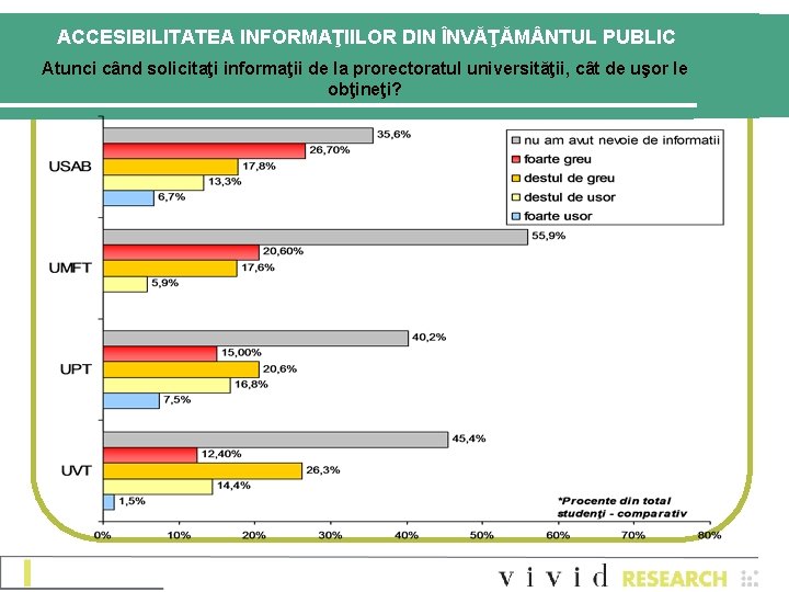 ACCESIBILITATEA INFORMAŢIILOR DIN ÎNVĂŢĂM NTUL PUBLIC Atunci când solicitaţi informaţii de la prorectoratul universităţii, ACCESIBILITATEA INFORMAŢIILOR DIN ÎNVĂŢĂM NTUL PUBLIC Atunci când solicitaţi informaţii de la prorectoratul universităţii,