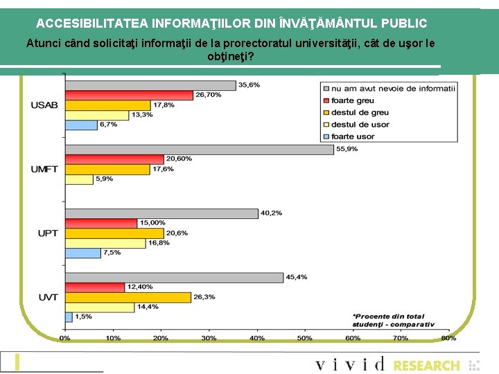 ACCESIBILITATEA INFORMAŢIILOR DIN ÎNVĂŢĂM NTUL PUBLIC Atunci când solicitaţi informaţii de la prorectoratul universităţii,