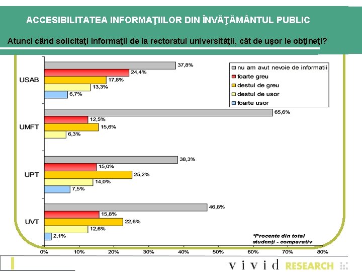 ACCESIBILITATEA INFORMAŢIILOR DIN ÎNVĂŢĂM NTUL PUBLIC Atunci când solicitaţi informaţii de la rectoratul universităţii,