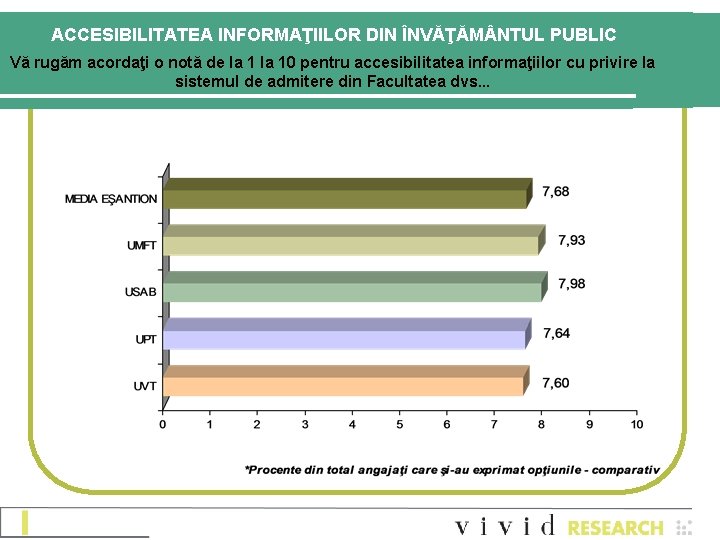 ACCESIBILITATEA INFORMAŢIILOR DIN ÎNVĂŢĂM NTUL PUBLIC Vă rugăm acordaţi o notă de la 10 ACCESIBILITATEA INFORMAŢIILOR DIN ÎNVĂŢĂM NTUL PUBLIC Vă rugăm acordaţi o notă de la 10