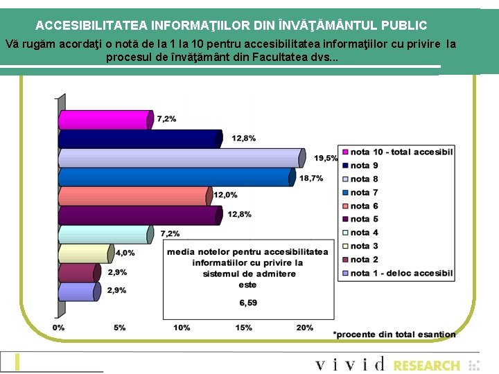 ACCESIBILITATEA INFORMAŢIILOR DIN ÎNVĂŢĂM NTUL PUBLIC Vă rugăm acordaţi o notă de la 10 ACCESIBILITATEA INFORMAŢIILOR DIN ÎNVĂŢĂM NTUL PUBLIC Vă rugăm acordaţi o notă de la 10