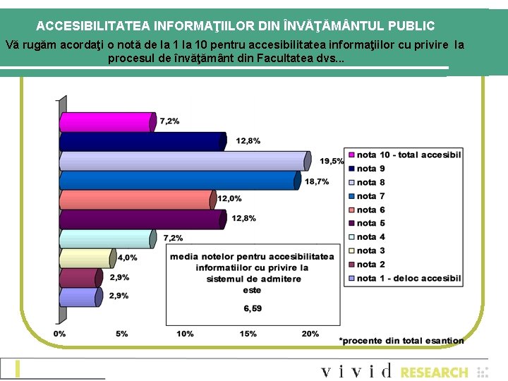 ACCESIBILITATEA INFORMAŢIILOR DIN ÎNVĂŢĂM NTUL PUBLIC Vă rugăm acordaţi o notă de la 10