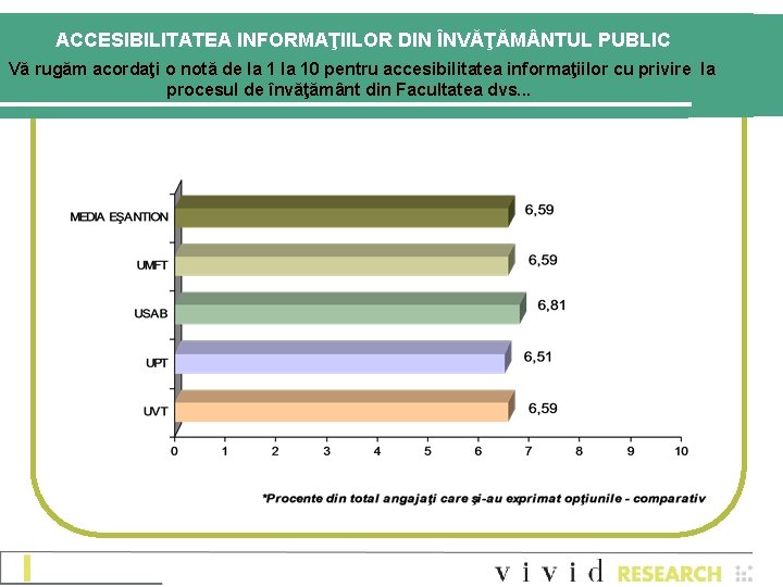 ACCESIBILITATEA INFORMAŢIILOR DIN ÎNVĂŢĂM NTUL PUBLIC Vă rugăm acordaţi o notă de la 10