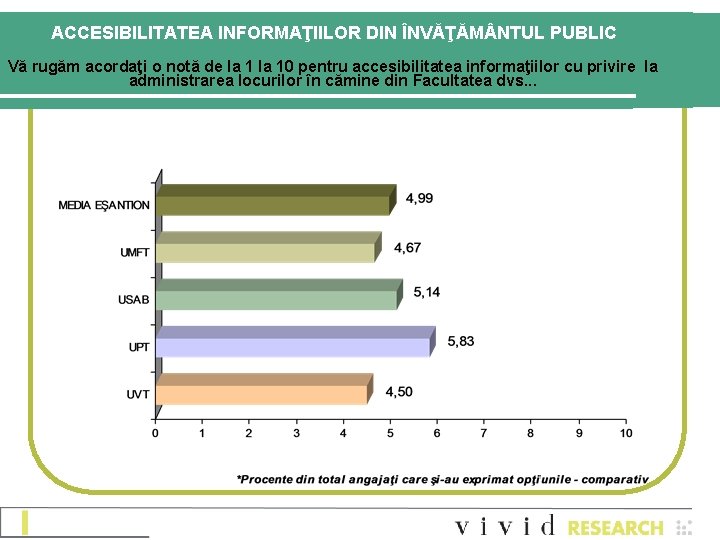 ACCESIBILITATEA INFORMAŢIILOR DIN ÎNVĂŢĂM NTUL PUBLIC Vă rugăm acordaţi o notă de la 10 ACCESIBILITATEA INFORMAŢIILOR DIN ÎNVĂŢĂM NTUL PUBLIC Vă rugăm acordaţi o notă de la 10