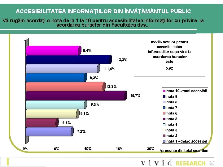 ACCESIBILITATEA INFORMAŢIILOR DIN ÎNVĂŢĂM NTUL PUBLIC Vă rugăm acordaţi o notă de la 10