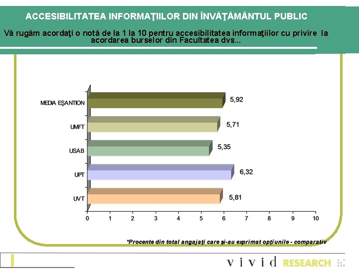 ACCESIBILITATEA INFORMAŢIILOR DIN ÎNVĂŢĂM NTUL PUBLIC Vă rugăm acordaţi o notă de la 10