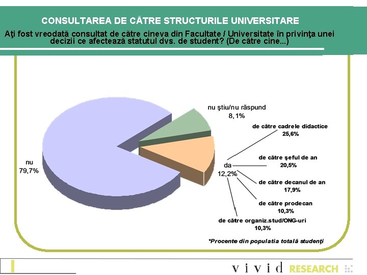 CONSULTAREA DE CĂTRE STRUCTURILE UNIVERSITARE Aţi fost vreodată consultat de către cineva din Facultate CONSULTAREA DE CĂTRE STRUCTURILE UNIVERSITARE Aţi fost vreodată consultat de către cineva din Facultate