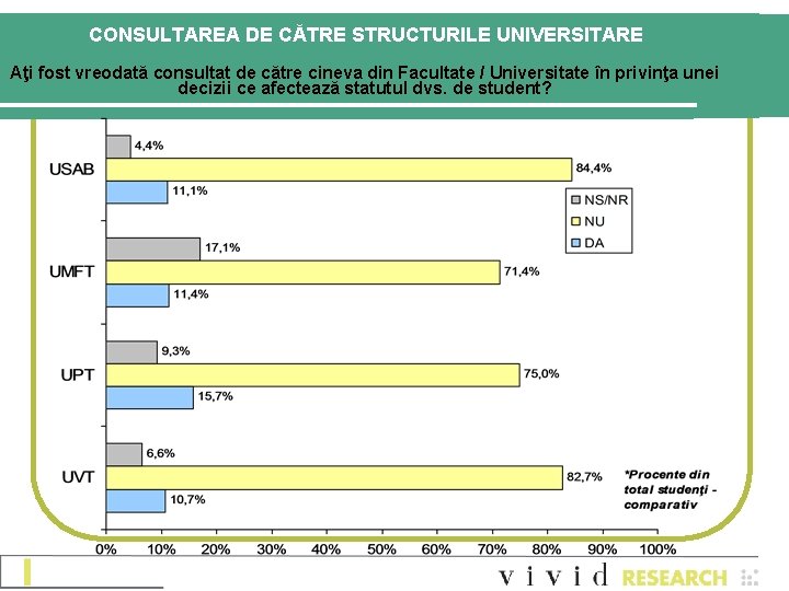 CONSULTAREA DE CĂTRE STRUCTURILE UNIVERSITARE Aţi fost vreodată consultat de către cineva din Facultate CONSULTAREA DE CĂTRE STRUCTURILE UNIVERSITARE Aţi fost vreodată consultat de către cineva din Facultate