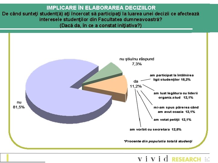 IMPLICARE ÎN ELABORAREA DECIZIILOR De când sunteţi student(ă) aţi încercat să participaţi la luarea