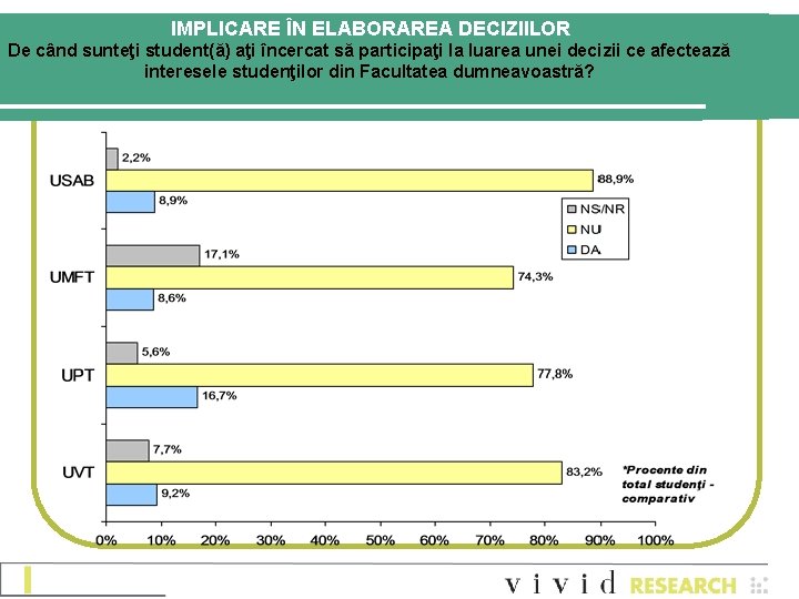 IMPLICARE ÎN ELABORAREA DECIZIILOR De când sunteţi student(ă) aţi încercat să participaţi la luarea IMPLICARE ÎN ELABORAREA DECIZIILOR De când sunteţi student(ă) aţi încercat să participaţi la luarea