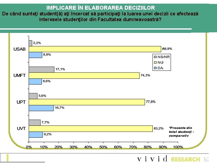 IMPLICARE ÎN ELABORAREA DECIZIILOR De când sunteţi student(ă) aţi încercat să participaţi la luarea