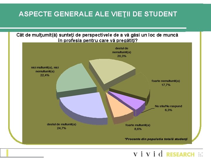 ASPECTE GENERALE VIEŢII DE STUDENT Cât de mulţumit(ă) sunteţi de perspectivele de a vă