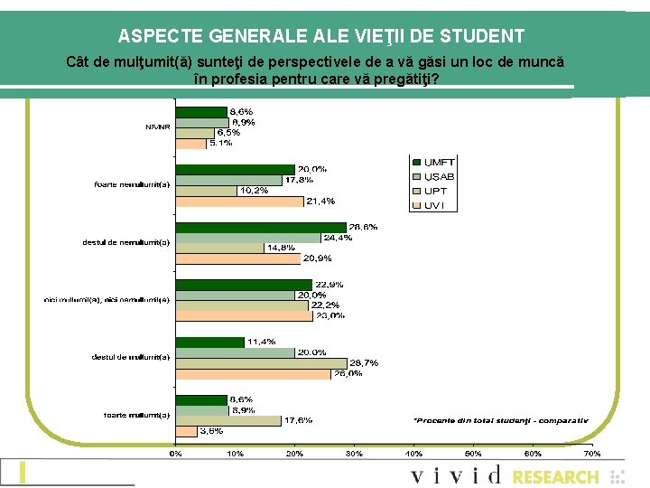 ASPECTE GENERALE VIEŢII DE STUDENT Cât de mulţumit(ă) sunteţi de perspectivele de a vă