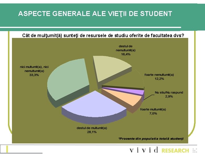 ASPECTE GENERALE VIEŢII DE STUDENT Cât de mulţumit(ă) sunteţi de resursele de studiu oferite ASPECTE GENERALE VIEŢII DE STUDENT Cât de mulţumit(ă) sunteţi de resursele de studiu oferite