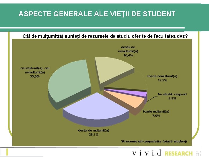 ASPECTE GENERALE VIEŢII DE STUDENT Cât de mulţumit(ă) sunteţi de resursele de studiu oferite