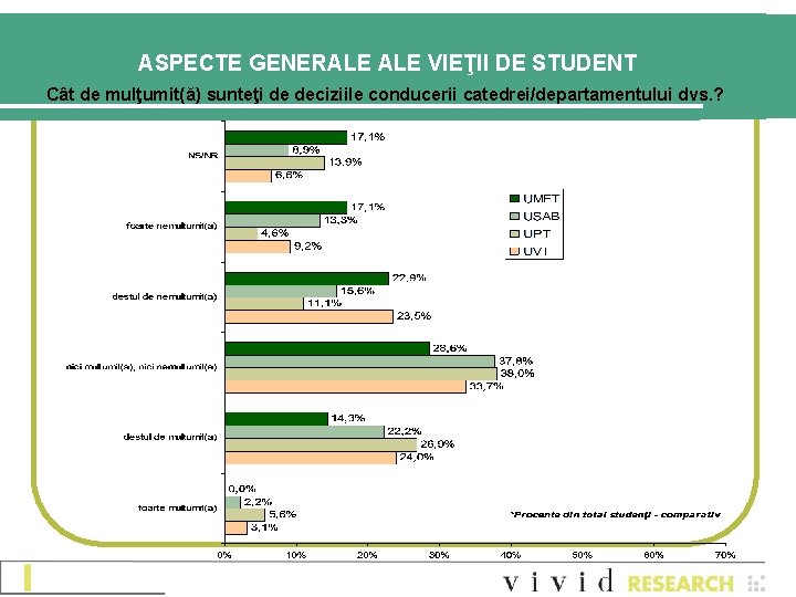 ASPECTE GENERALE VIEŢII DE STUDENT Cât de mulţumit(ă) sunteţi de deciziile conducerii catedrei/departamentului dvs.