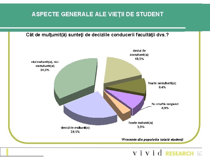 ASPECTE GENERALE VIEŢII DE STUDENT Cât de mulţumit(ă) sunteţi de deciziile conducerii facultăţii dvs. ASPECTE GENERALE VIEŢII DE STUDENT Cât de mulţumit(ă) sunteţi de deciziile conducerii facultăţii dvs.