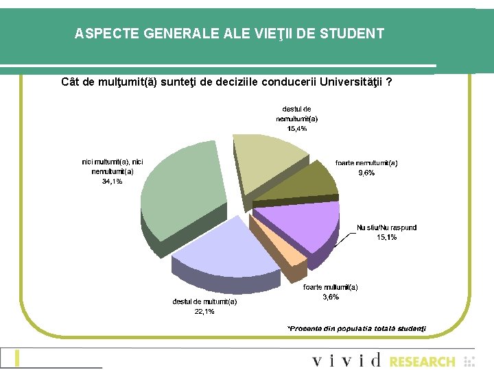 ASPECTE GENERALE VIEŢII DE STUDENT Cât de mulţumit(ă) sunteţi de deciziile conducerii Universităţii ?