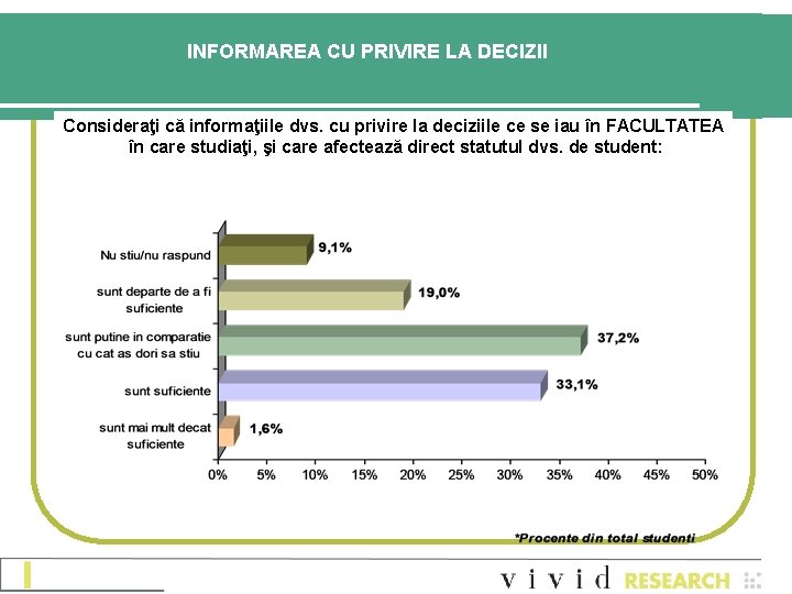 INFORMAREA CU PRIVIRE LA DECIZII Consideraţi că informaţiile dvs. cu privire la deciziile ce