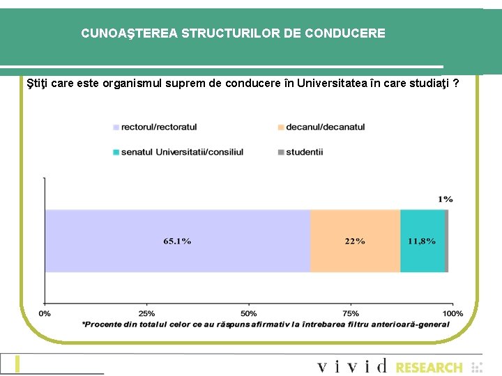 CUNOAŞTEREA STRUCTURILOR DE CONDUCERE Ştiţi care este organismul suprem de conducere în Universitatea în