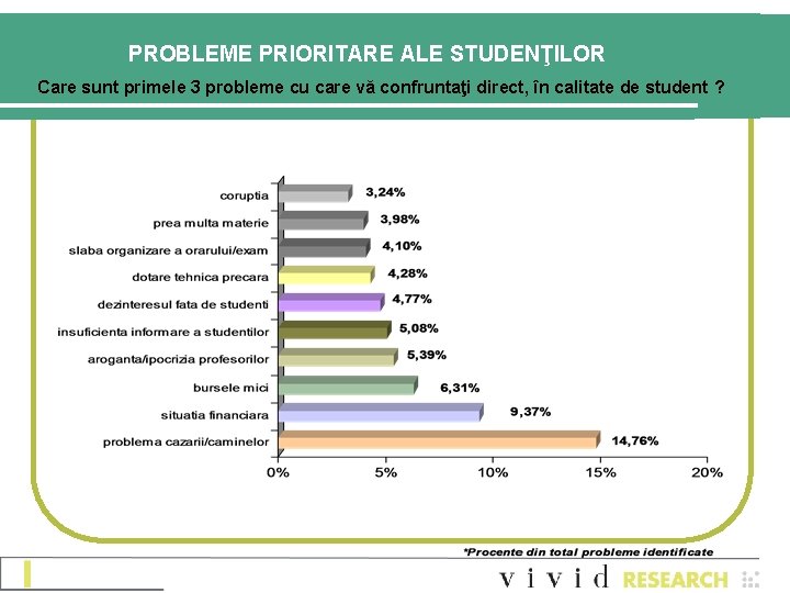 PROBLEME PRIORITARE ALE STUDENŢILOR Care sunt primele 3 probleme cu care vă confruntaţi direct,