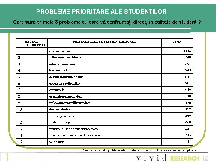 PROBLEME PRIORITARE ALE STUDENŢILOR Care sunt primele 3 probleme cu care vă confruntaţi direct,