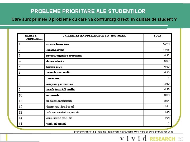 PROBLEME PRIORITARE ALE STUDENŢILOR Care sunt primele 3 probleme cu care vă confruntaţi direct, PROBLEME PRIORITARE ALE STUDENŢILOR Care sunt primele 3 probleme cu care vă confruntaţi direct,