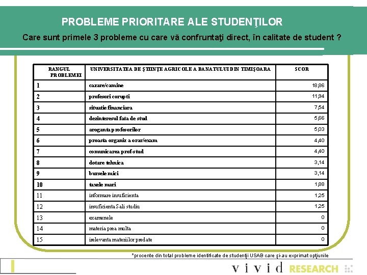 PROBLEME PRIORITARE ALE STUDENŢILOR Care sunt primele 3 probleme cu care vă confruntaţi direct,