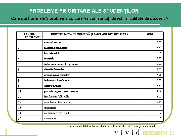 PROBLEME PRIORITARE ALE STUDENŢILOR Care sunt primele 3 probleme cu care vă confruntaţi direct,