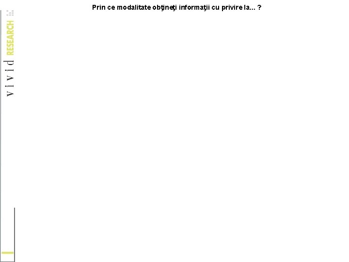 Prin ce modalitate obţineţi informaţii cu privire la. . . ? Prin ce modalitate obţineţi informaţii cu privire la. . . ?