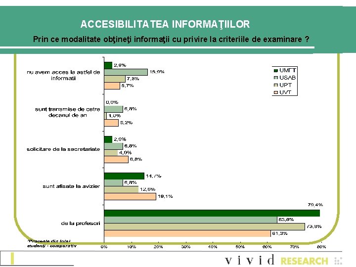 ACCESIBILITATEA INFORMAŢIILOR Prin ce modalitate obţineţi informaţii cu privire la criteriile de examinare ?