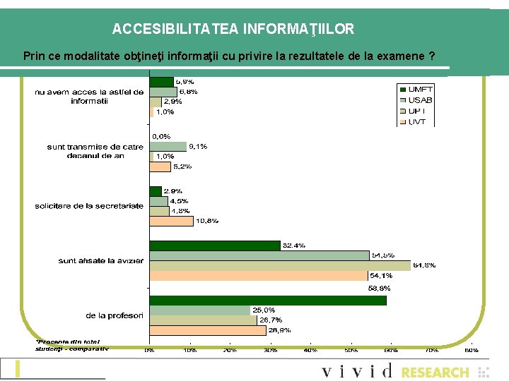 ACCESIBILITATEA INFORMAŢIILOR Prin ce modalitate obţineţi informaţii cu privire la rezultatele de la examene ACCESIBILITATEA INFORMAŢIILOR Prin ce modalitate obţineţi informaţii cu privire la rezultatele de la examene