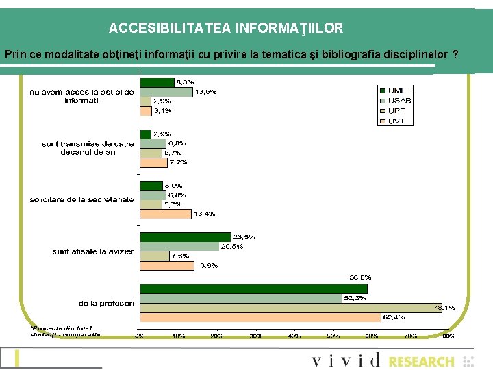 ACCESIBILITATEA INFORMAŢIILOR Prin ce modalitate obţineţi informaţii cu privire la tematica şi bibliografia disciplinelor ACCESIBILITATEA INFORMAŢIILOR Prin ce modalitate obţineţi informaţii cu privire la tematica şi bibliografia disciplinelor