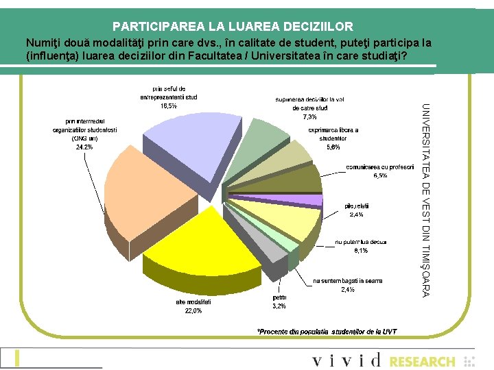 PARTICIPAREA LA LUAREA DECIZIILOR Numiţi două modalităţi prin care dvs. , în calitate de