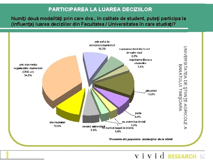 PARTICIPAREA LA LUAREA DECIZIILOR Numiţi două modalităţi prin care dvs. , în calitate de