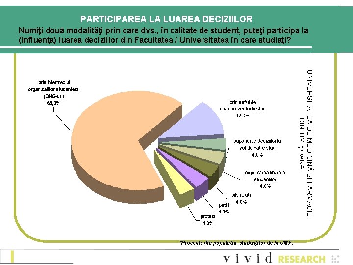 PARTICIPAREA LA LUAREA DECIZIILOR Numiţi două modalităţi prin care dvs. , în calitate de