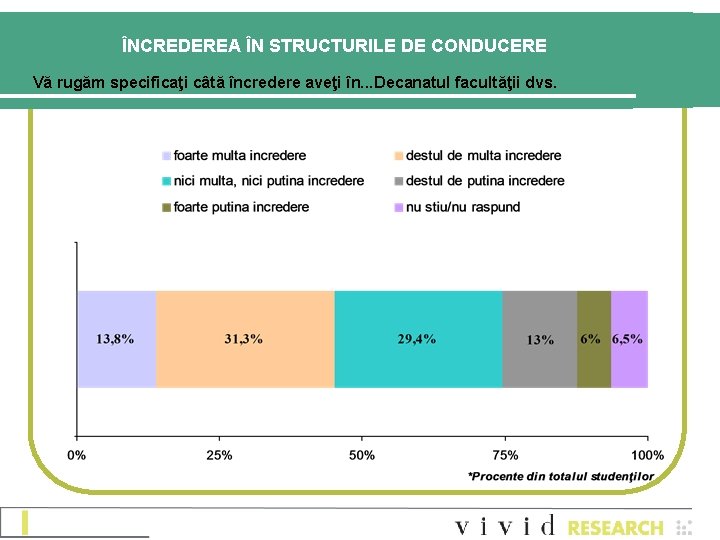 ÎNCREDEREA ÎN STRUCTURILE DE CONDUCERE Vă rugăm specificaţi câtă încredere aveţi în. . .