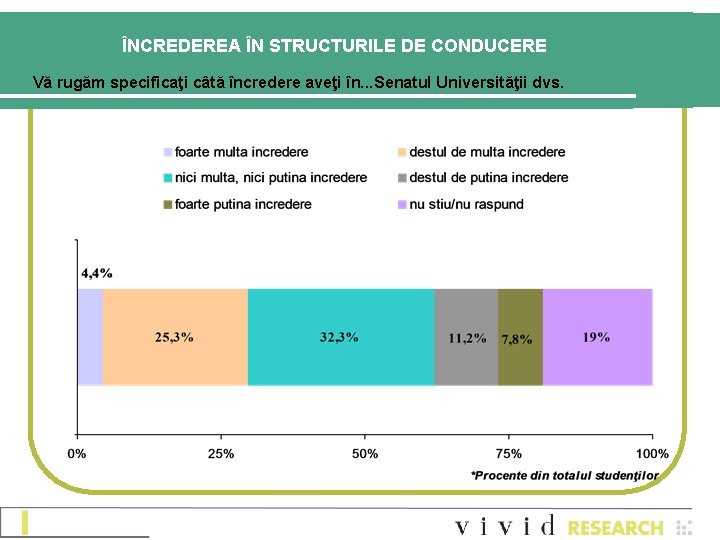 ÎNCREDEREA ÎN STRUCTURILE DE CONDUCERE Vă rugăm specificaţi câtă încredere aveţi în. . . ÎNCREDEREA ÎN STRUCTURILE DE CONDUCERE Vă rugăm specificaţi câtă încredere aveţi în. . .
