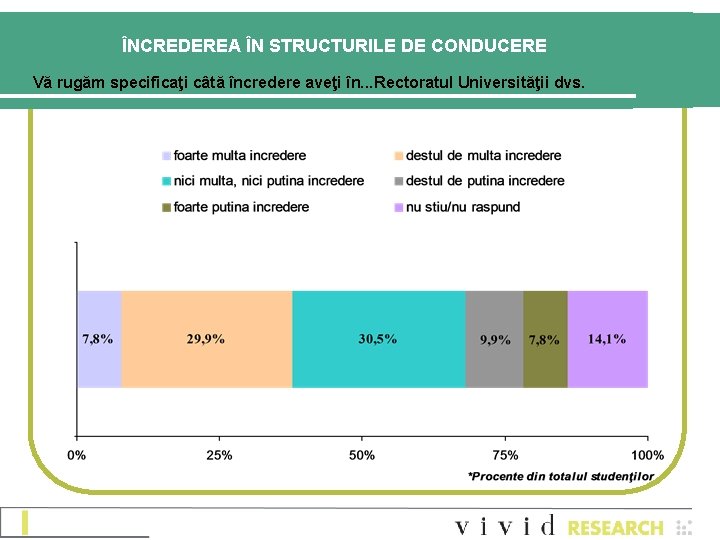 ÎNCREDEREA ÎN STRUCTURILE DE CONDUCERE Vă rugăm specificaţi câtă încredere aveţi în. . .